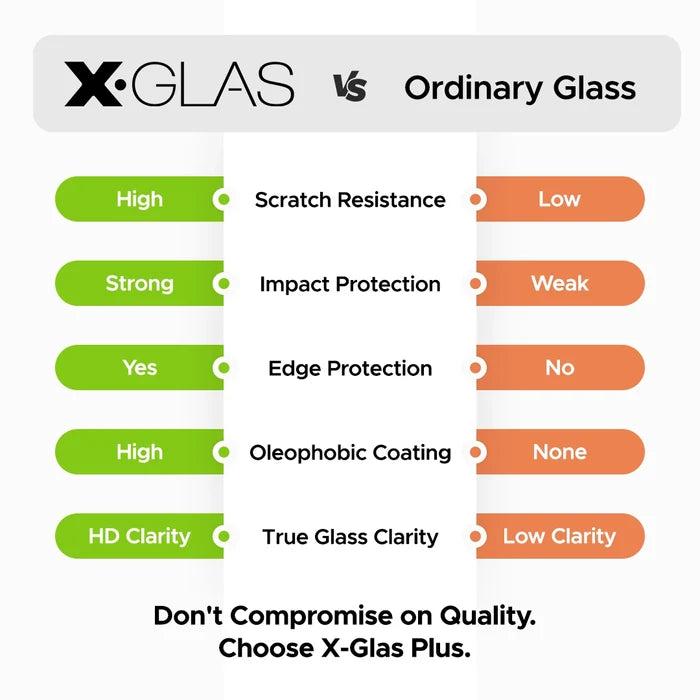 iPhone 17e Tempered Glass Screen Guard Protector