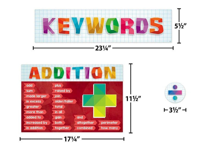 Math Keywords Bulletin Board