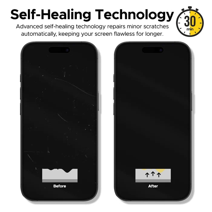 Pixel 6 Screen Guard Protector