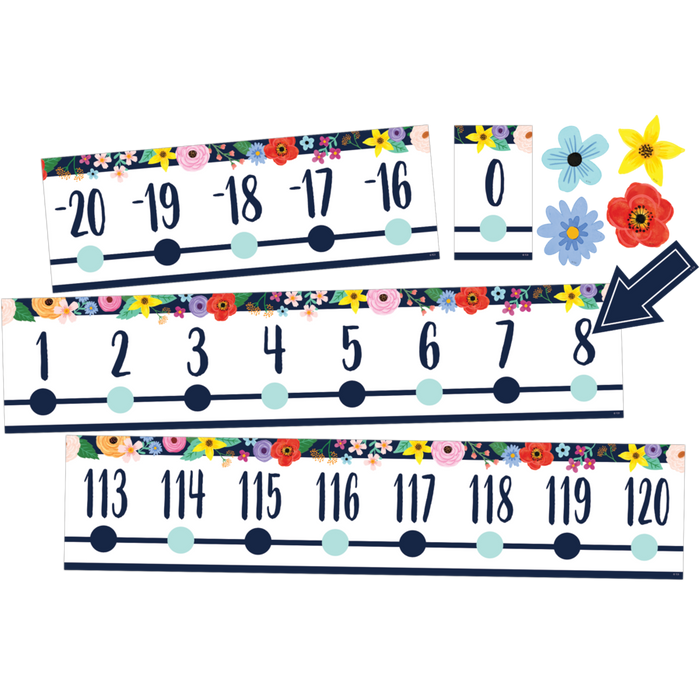Wildflowers Number Line (-20 to +120) Bulletin Board
