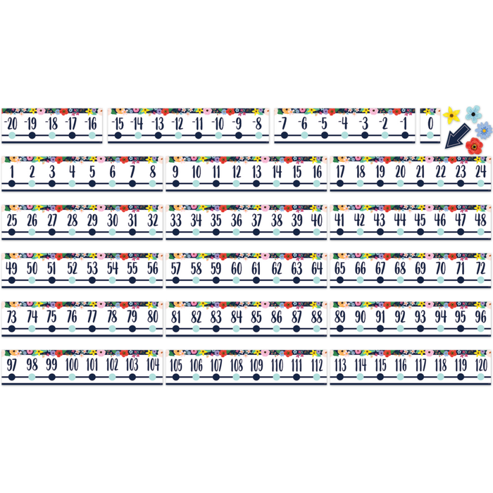 Wildflowers Number Line (-20 to +120) Bulletin Board