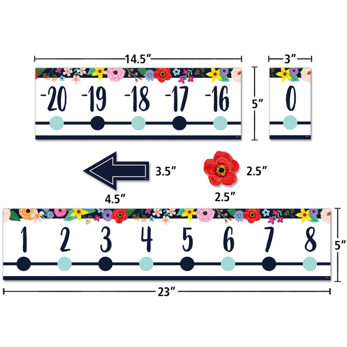 Wildflowers Number Line (-20 to +120) Bulletin Board